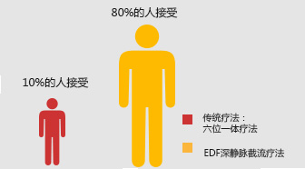 锦州仁德男科医院
