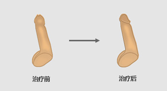 锦州仁德男科医院