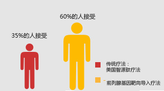 锦州仁德男科医院