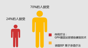 锦州仁德男科医院